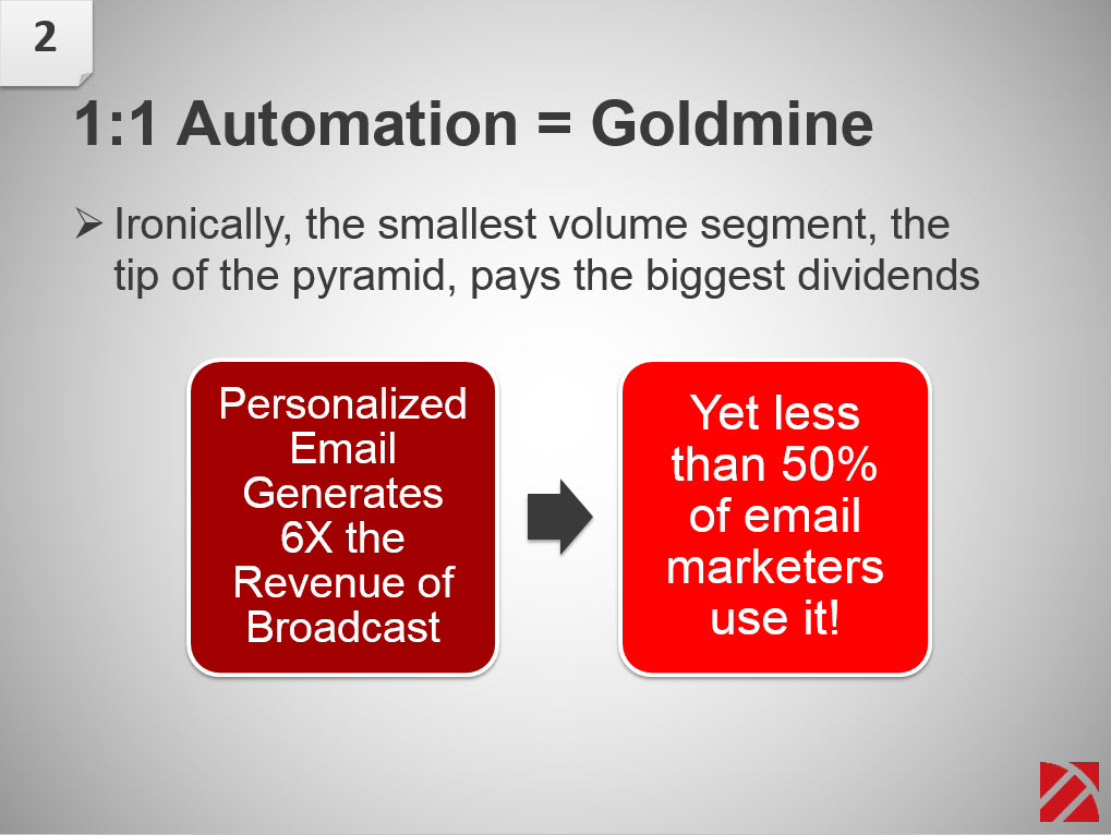 china email marketing automation