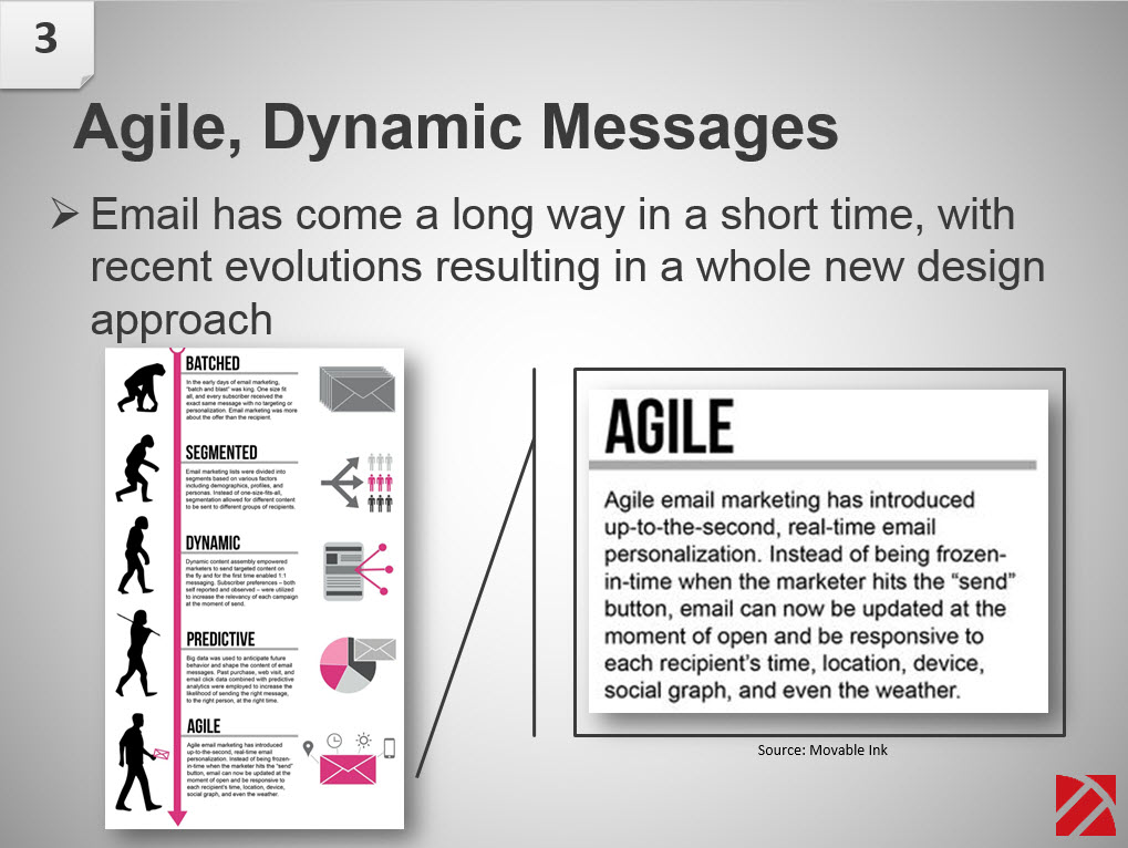 china email marketing automation