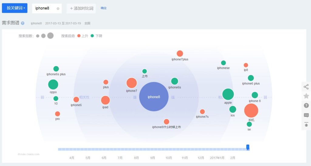 Baidu Index Tutorial