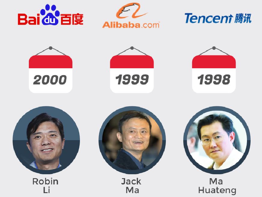 Infographic on China BAT: Baidu Alibaba Tencent