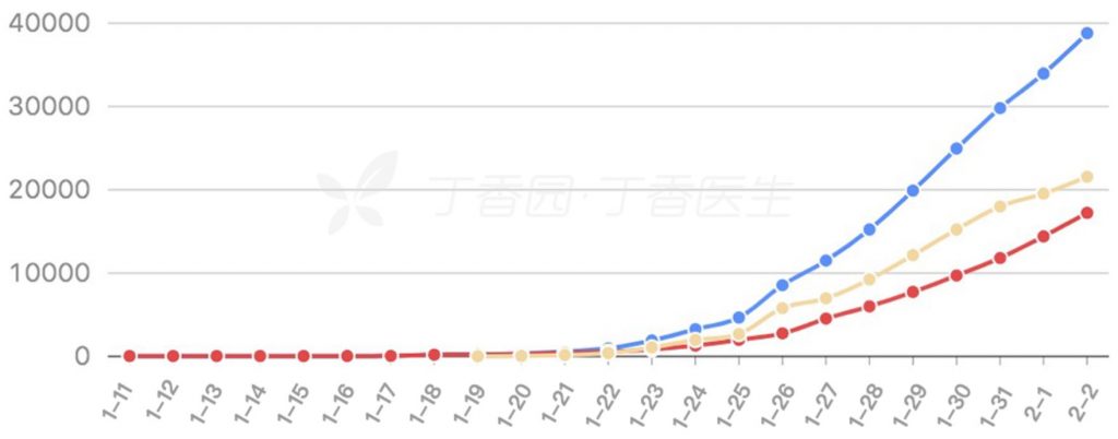 China coronavirus infections numbers