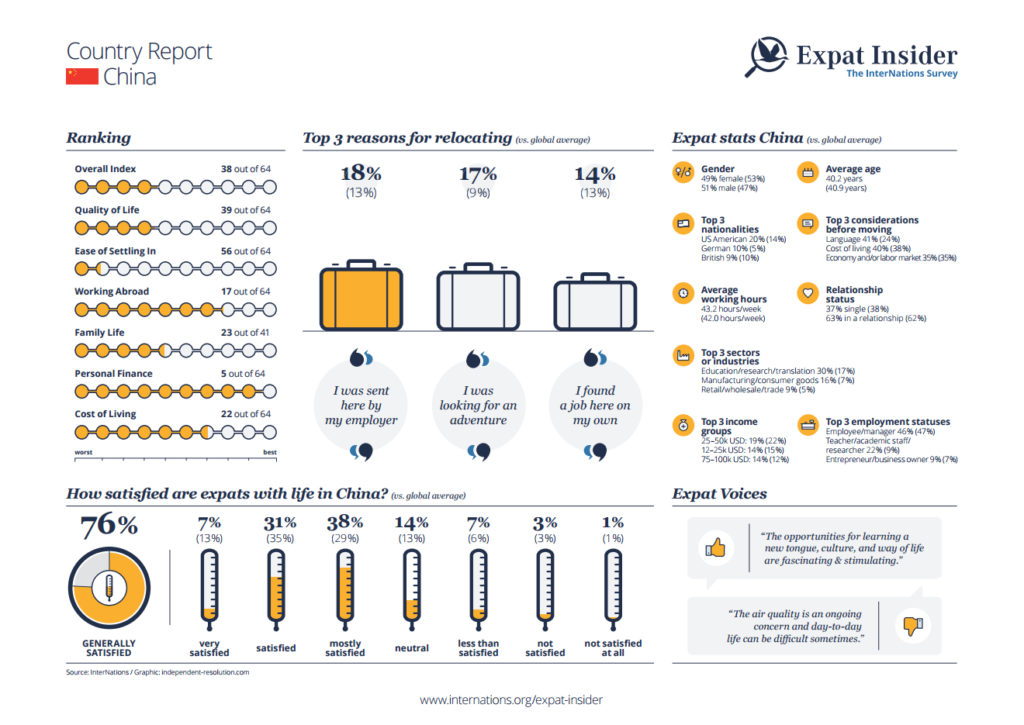 china expat population