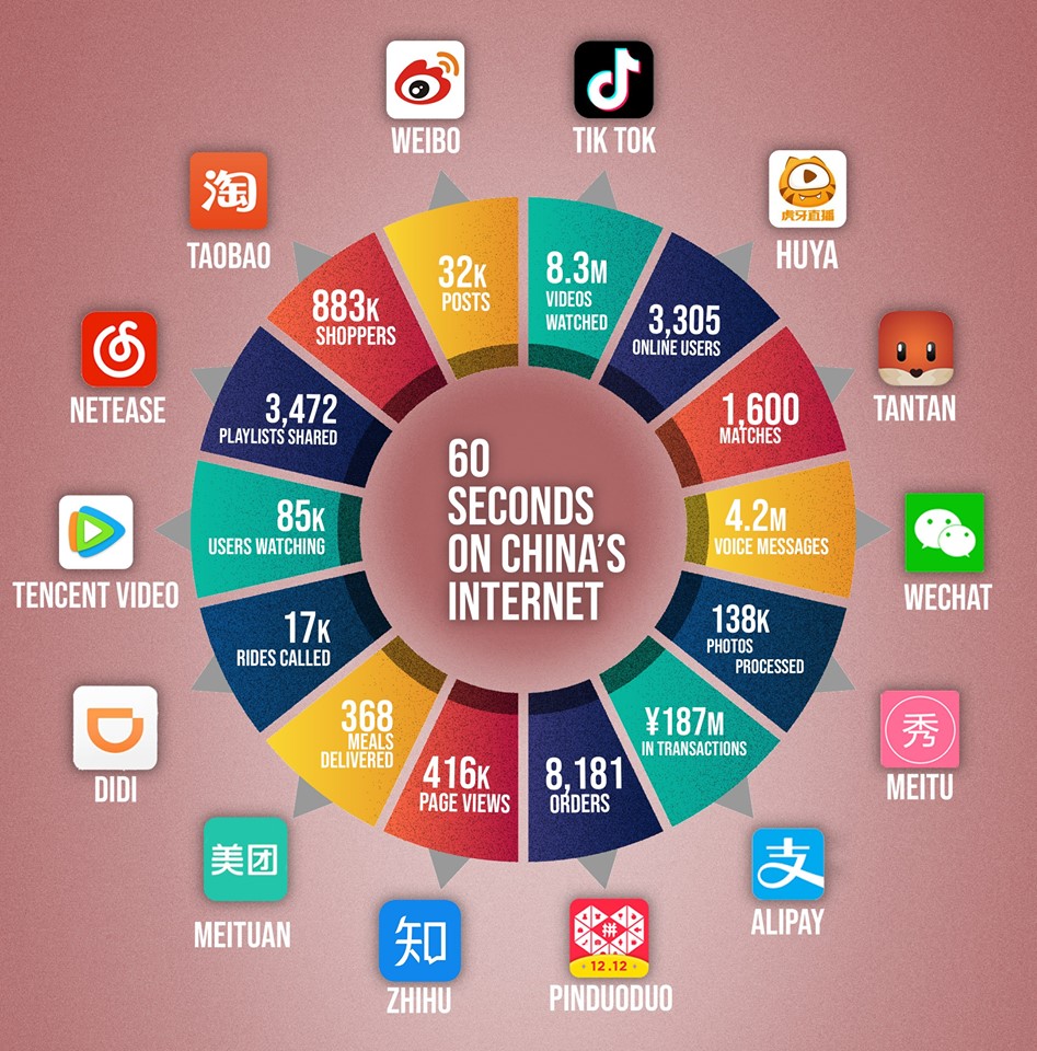 China internet ecosystem