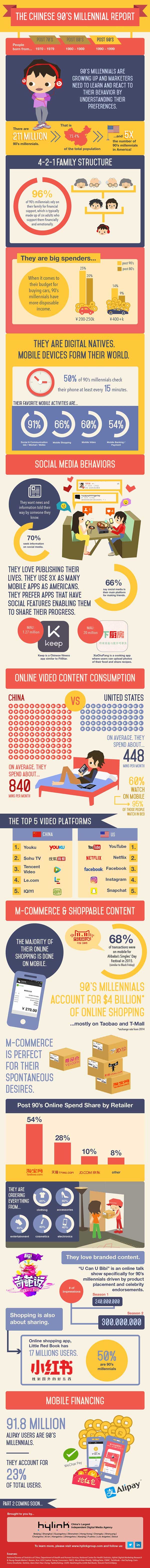 Chinese Millennials Inforgraphic