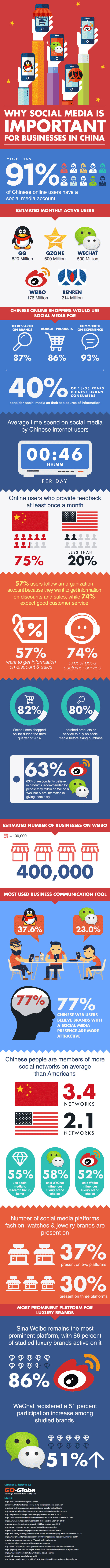 chinese social media marketing for business Sampi