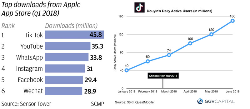 Douyin success story