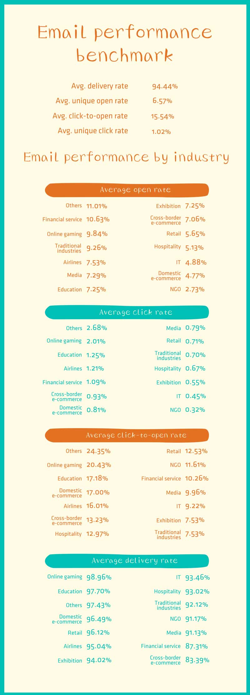 email and sms marketing in China