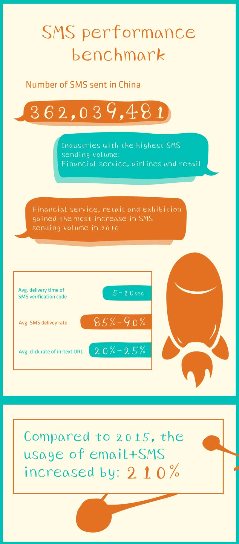 email and sms marketing in China