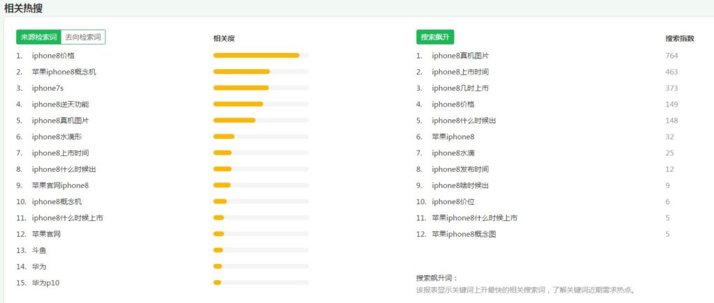 Qihoo index tutorial
