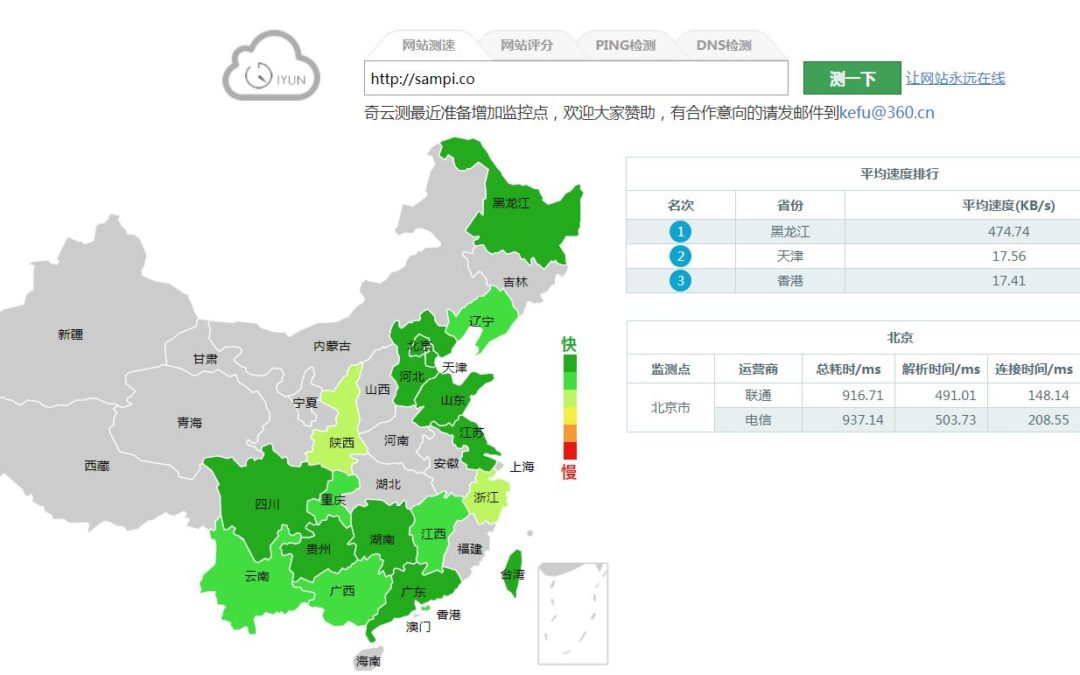 Chinese website loading time