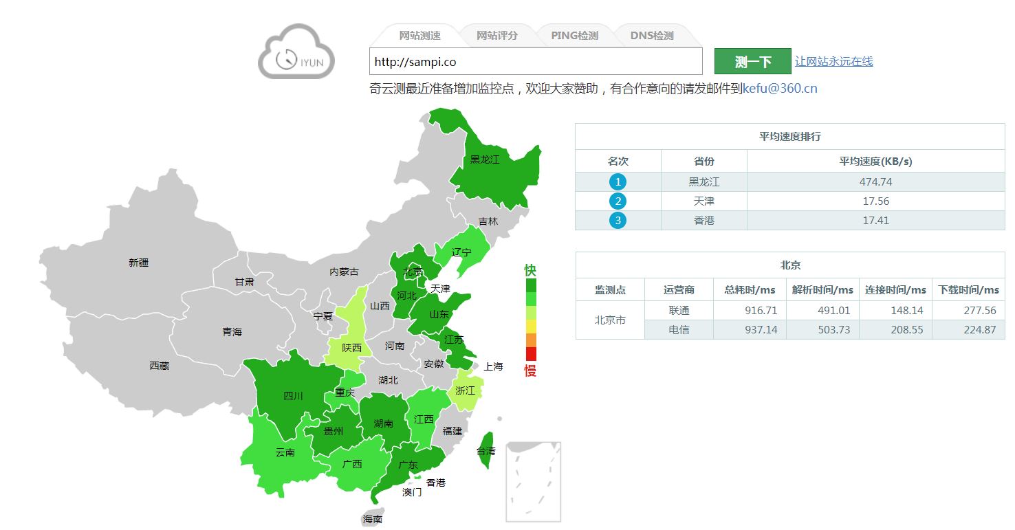 Chinese website loading time