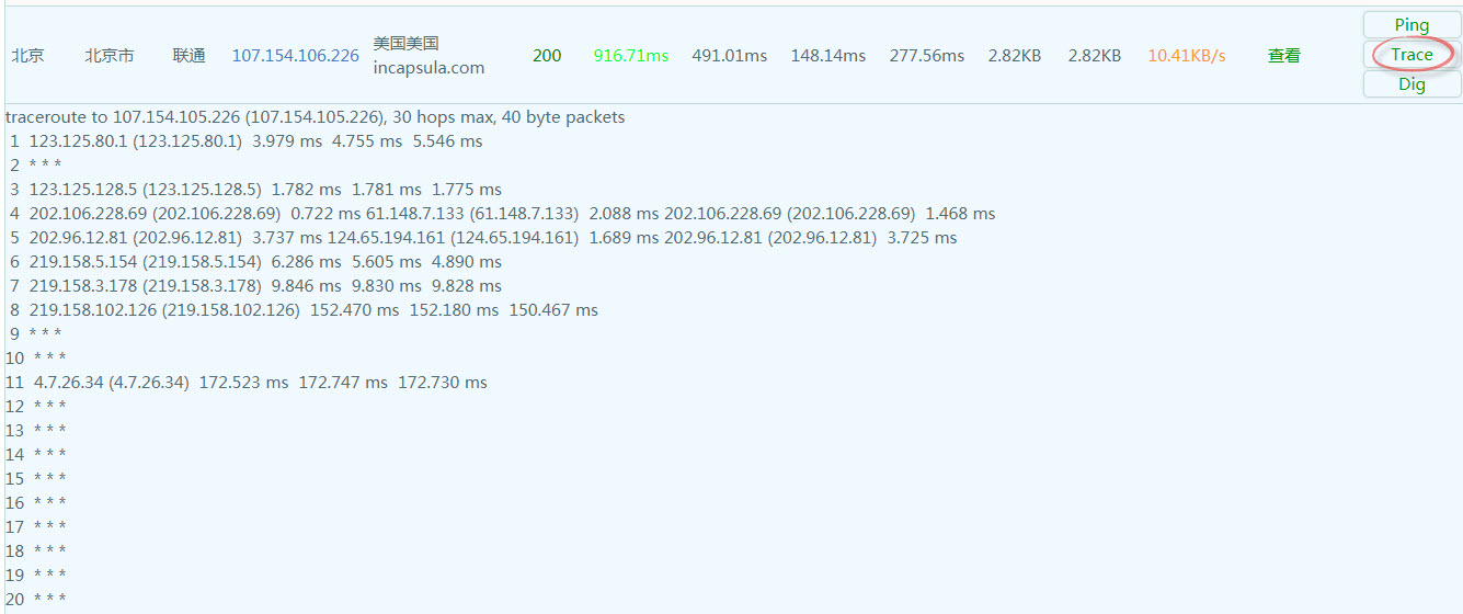 Chinese website loading speed test