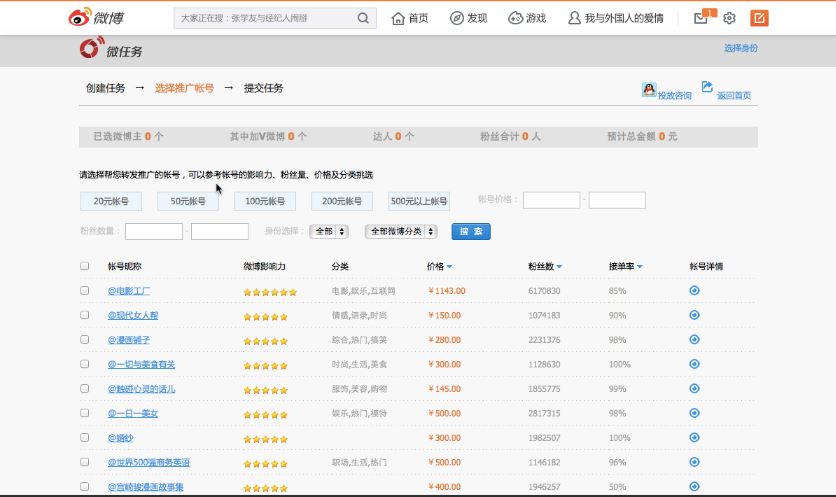 Weibo marketing KOL