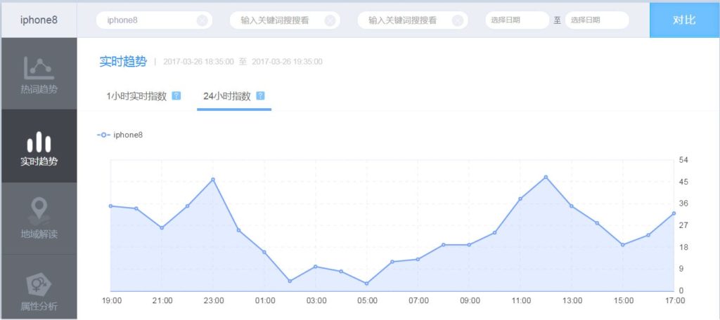 Weibo index tutorial