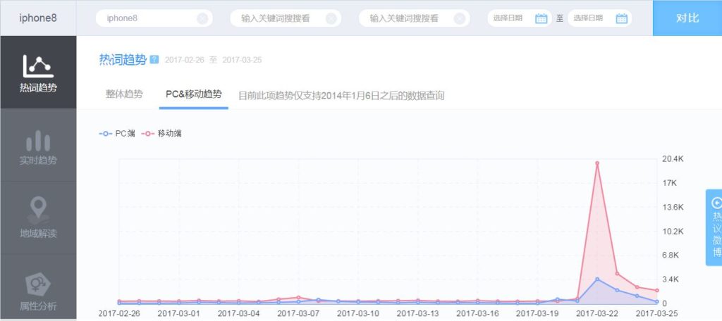 Weibo index tutorial