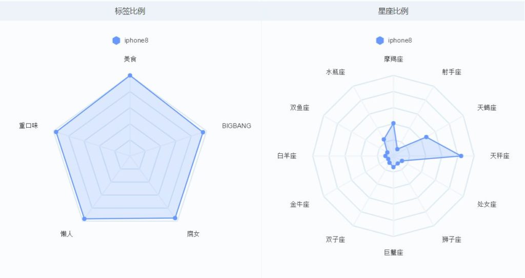 Weibo index tutorial