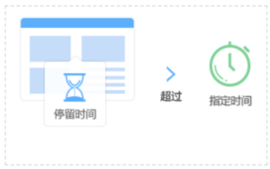 Baidu PPC conversion - duration