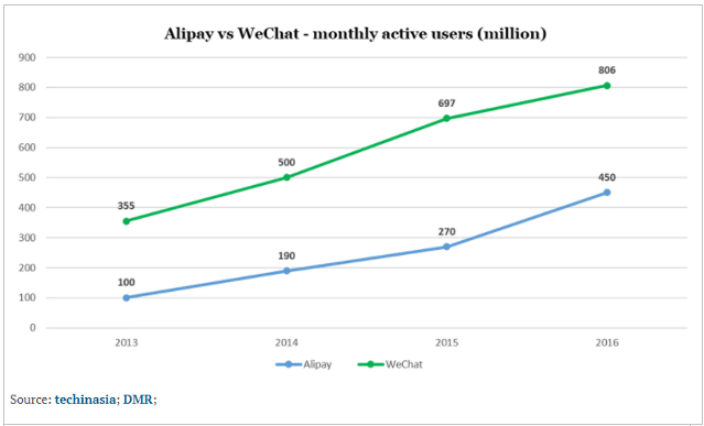 Chinese Payment Systems Alipay vs. WeChat Pay