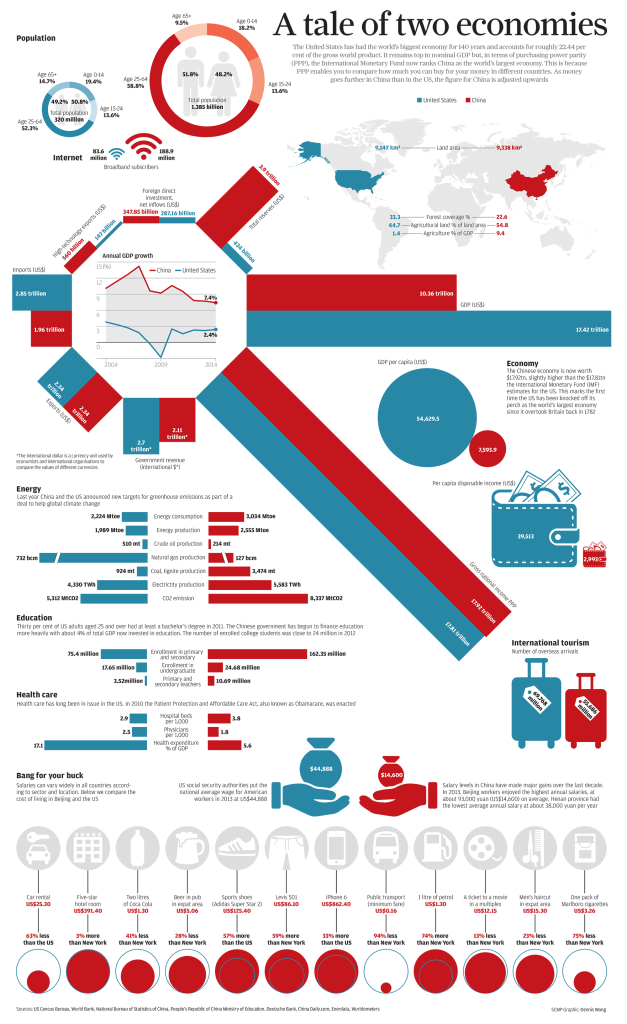 economy-china_vs_us