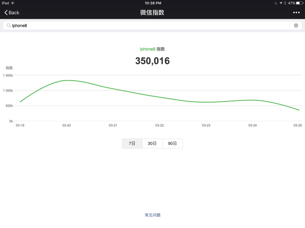WeChat index tutorial